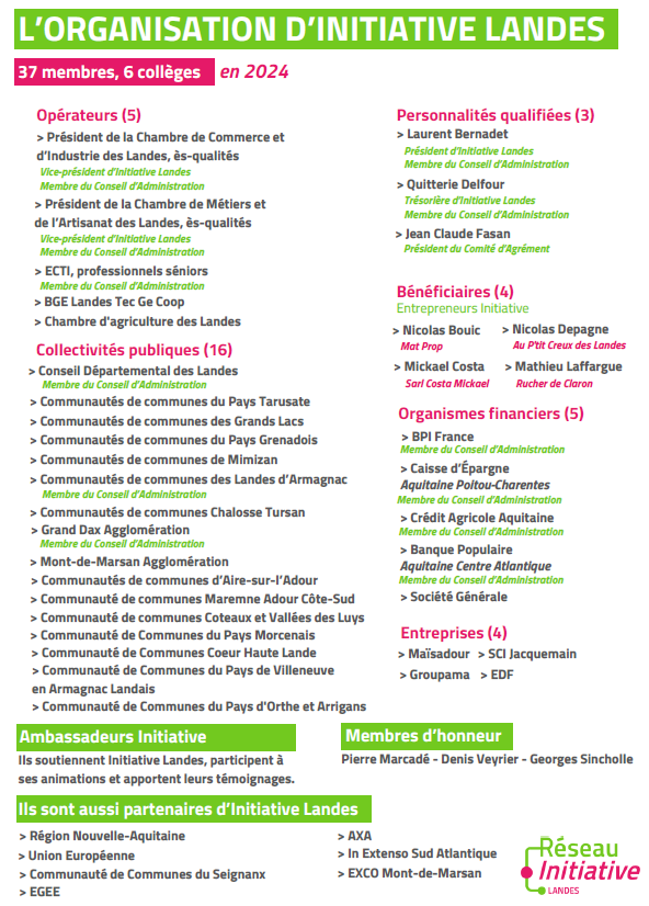 Membres Initiative Landes 2024